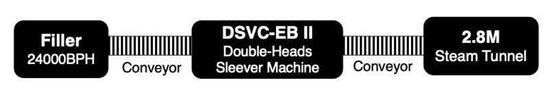 خط التغليف بليبل سليف شرينك 24000BPH-1